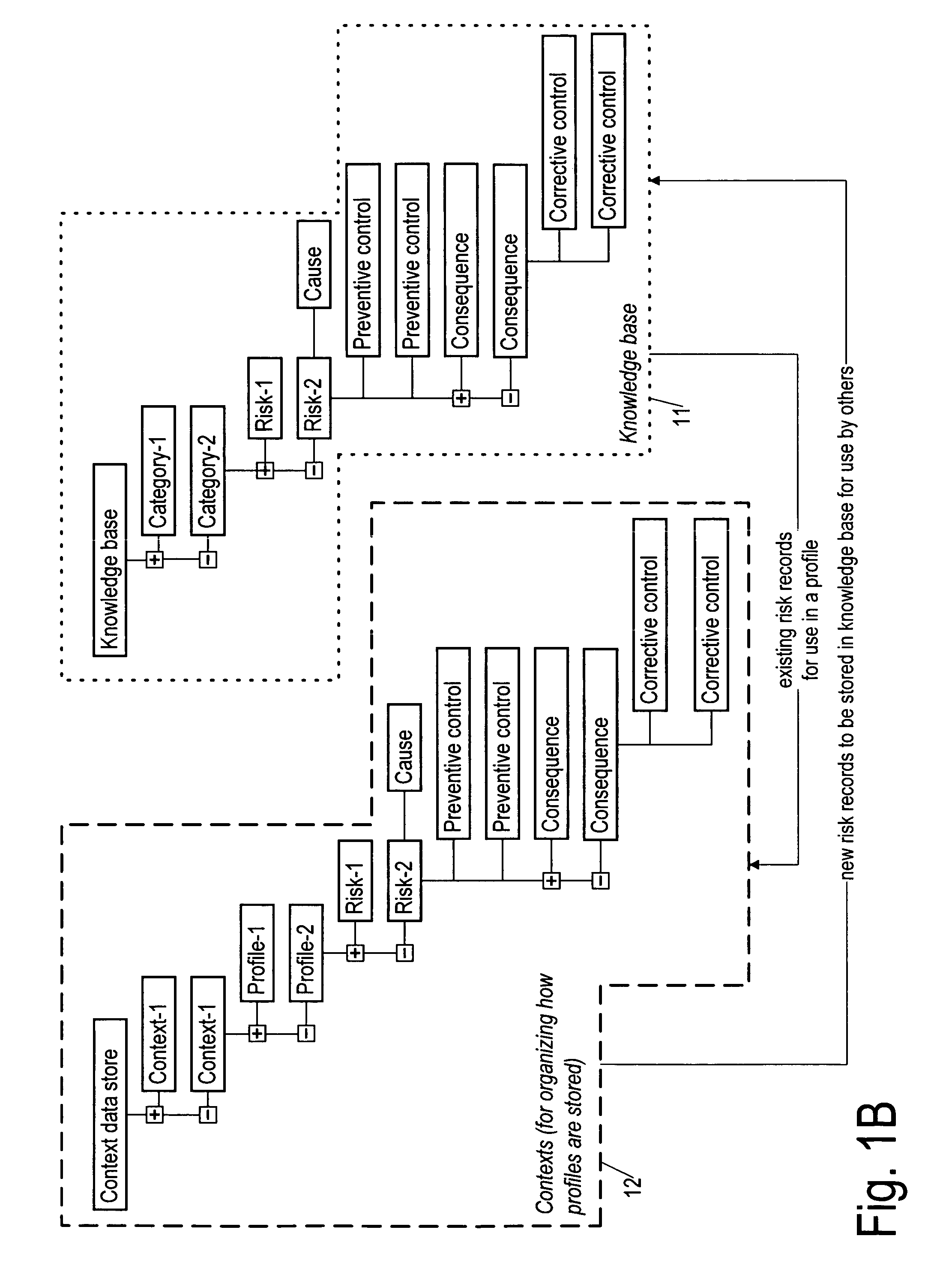 System for managing risk