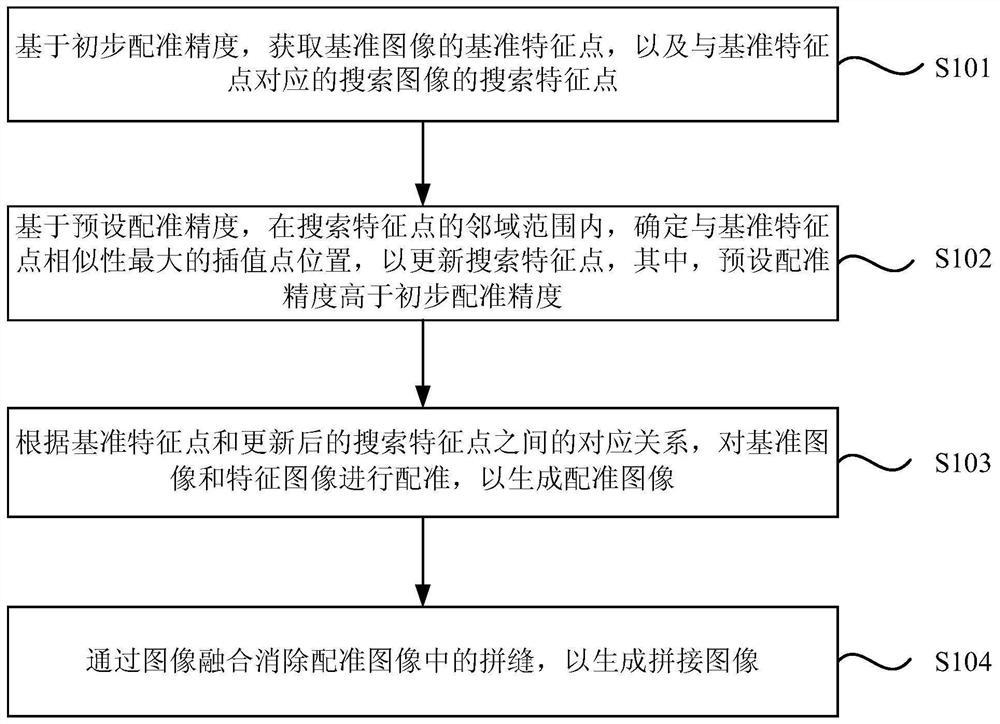 Image mosaic method, device, computer equipment and storage medium