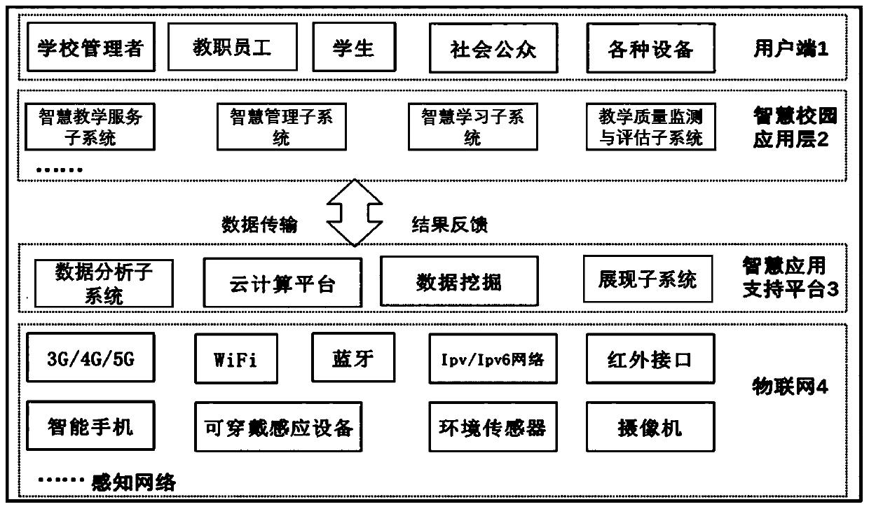 Remote education learning center intelligent sensing network based on Internet of Things and management method