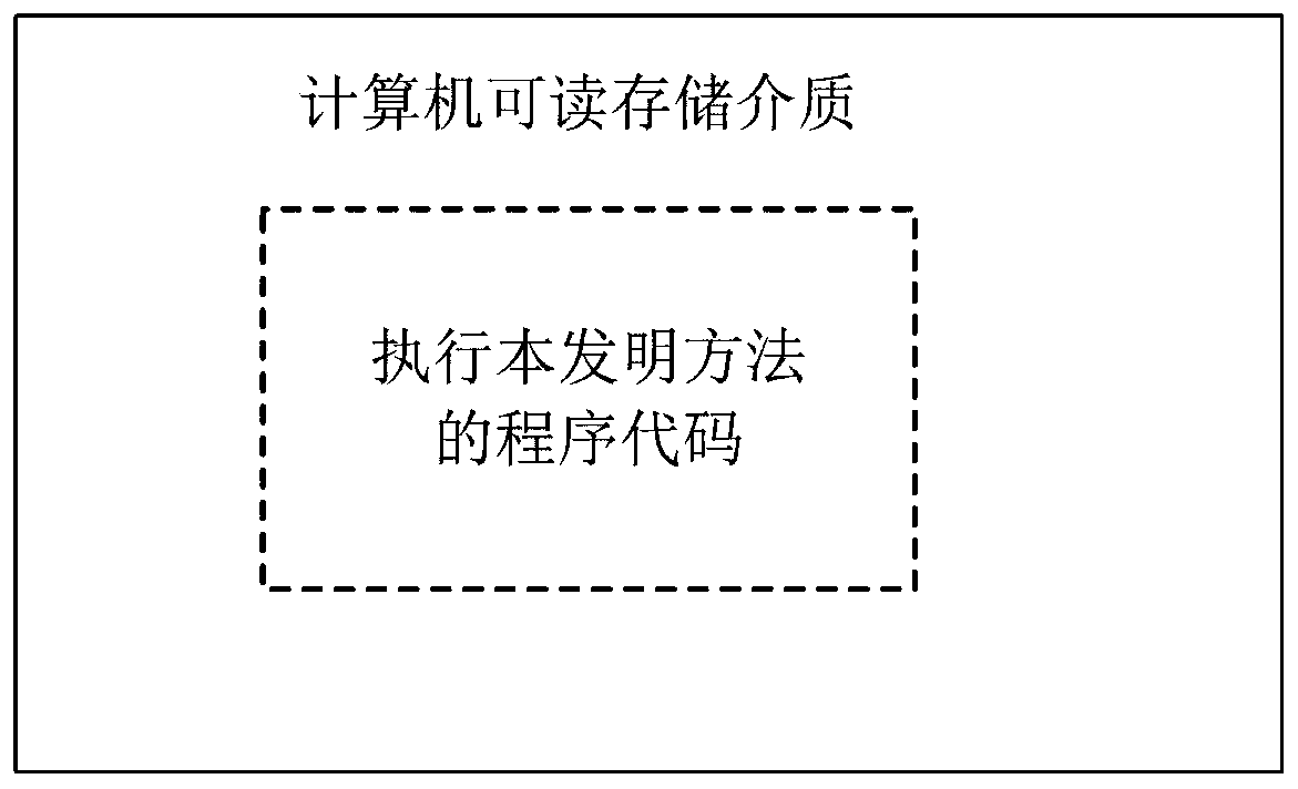 Remote education learning center intelligent sensing network based on Internet of Things and management method