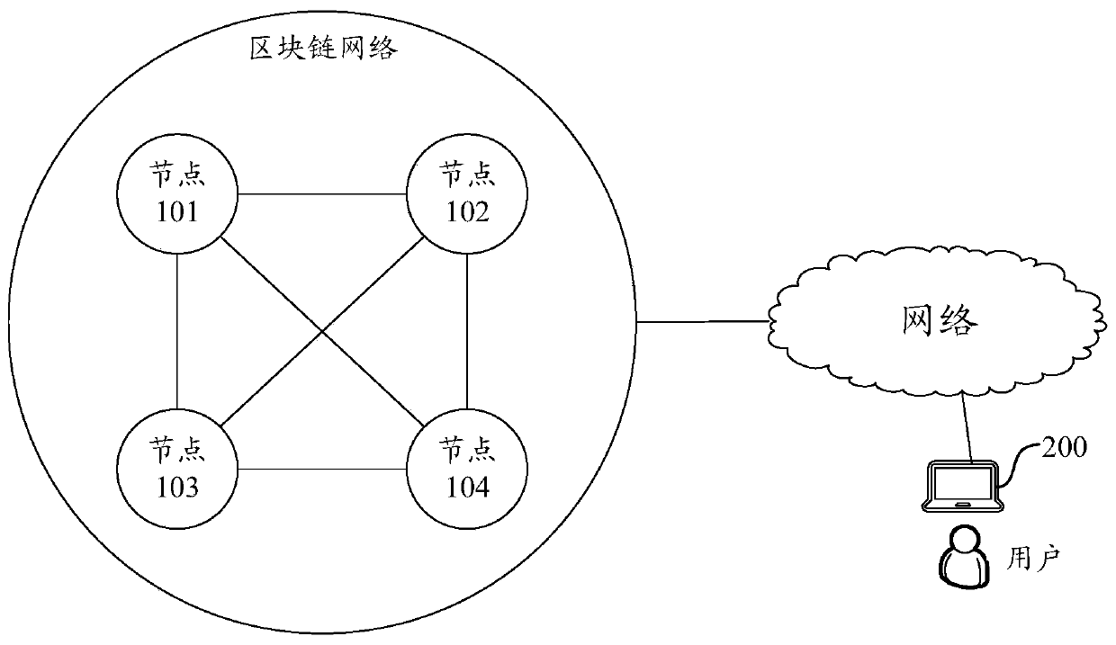 Processing method and device based on block chain system