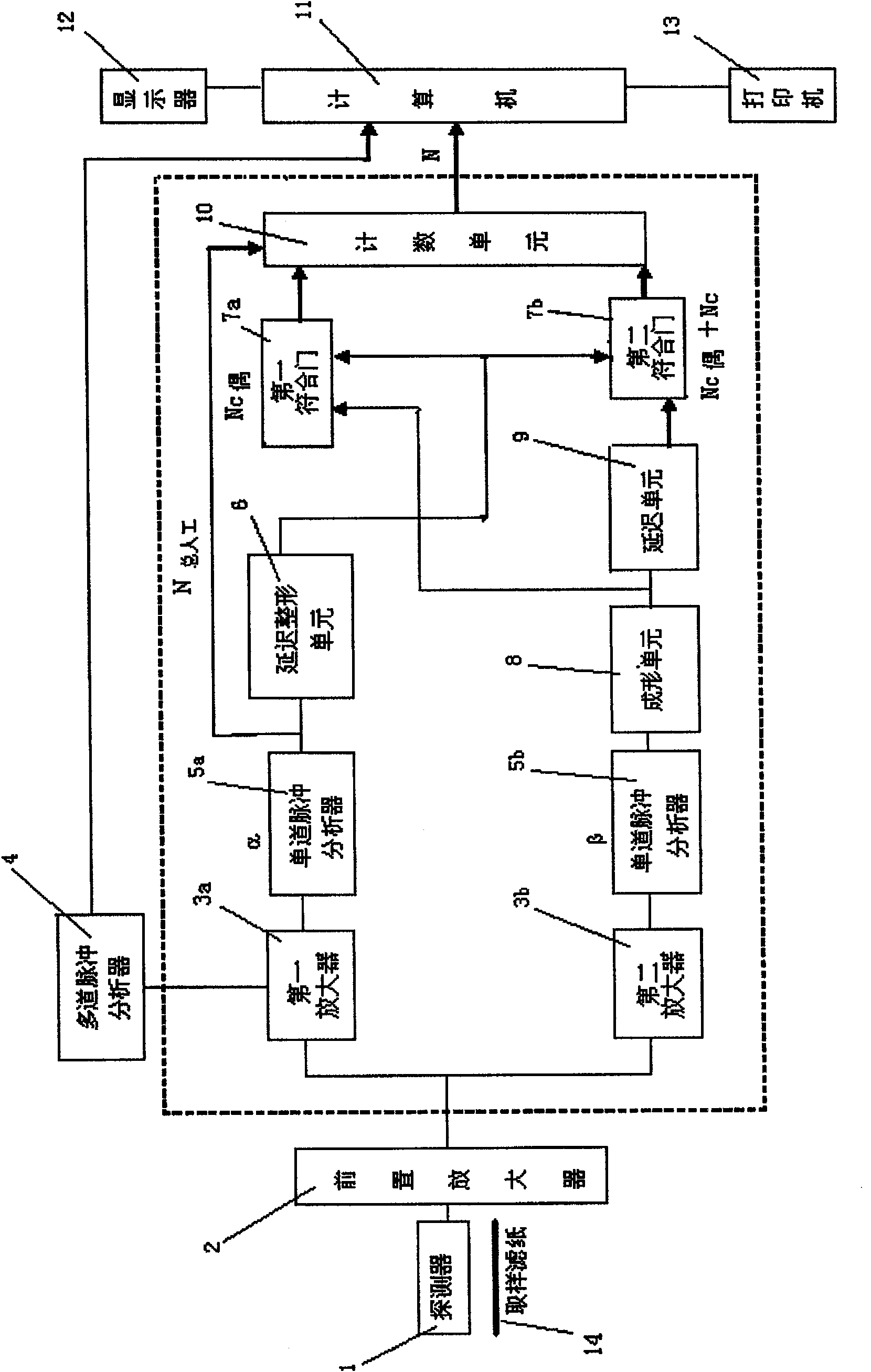 Method and device for monitoring radioactivity artificial aerosol