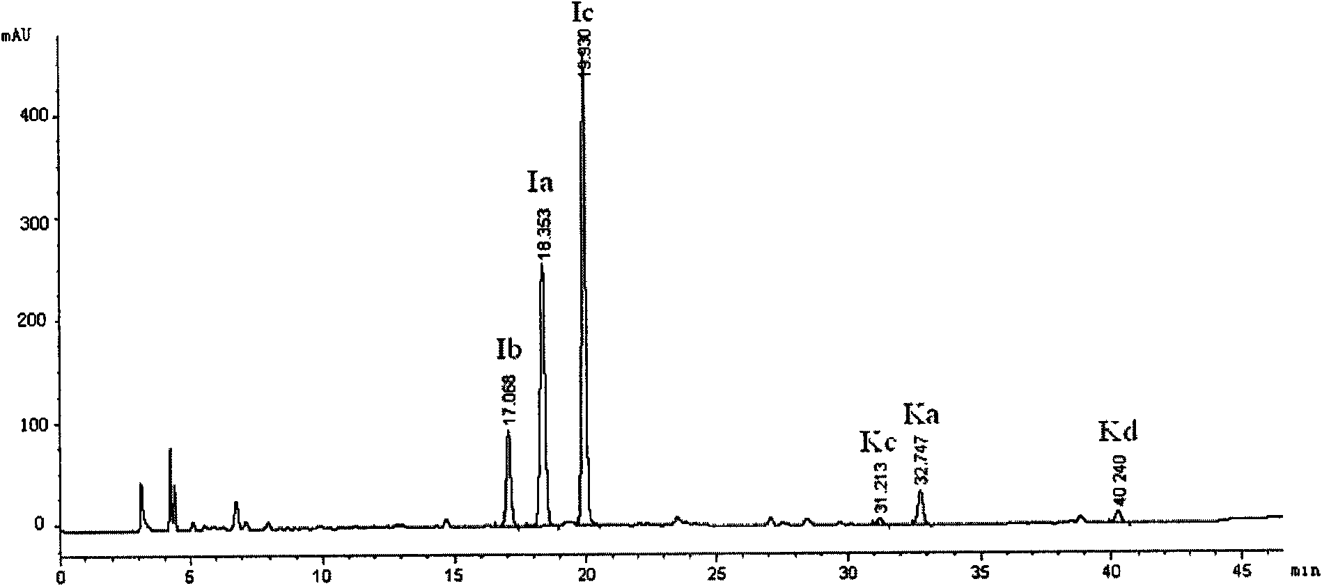 Extraction method, total saponins and use of Kudingcha holly leaves