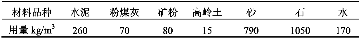 A kind of preparation method of comprehensive polycarboxylate water reducer