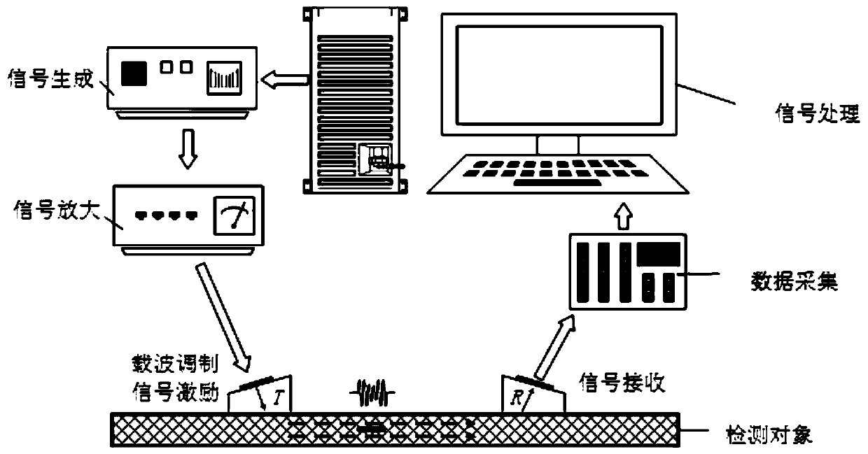 Carrier modulation nonlinear ultrasonic guided wave damage detection method