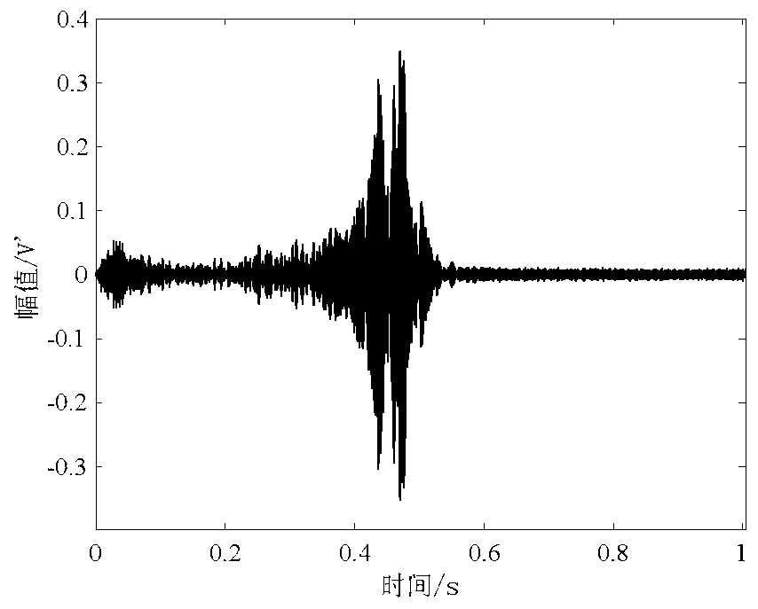 Carrier modulation nonlinear ultrasonic guided wave damage detection method