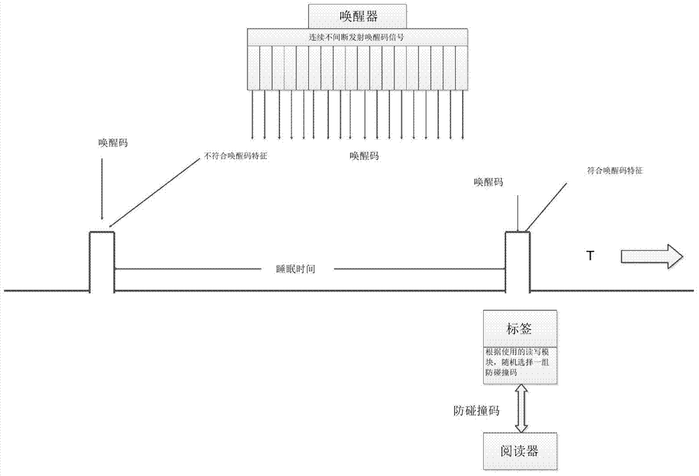 Active RFID (radio frequency identification device) reader anti-collision method and system based on multiple radio frequency modules