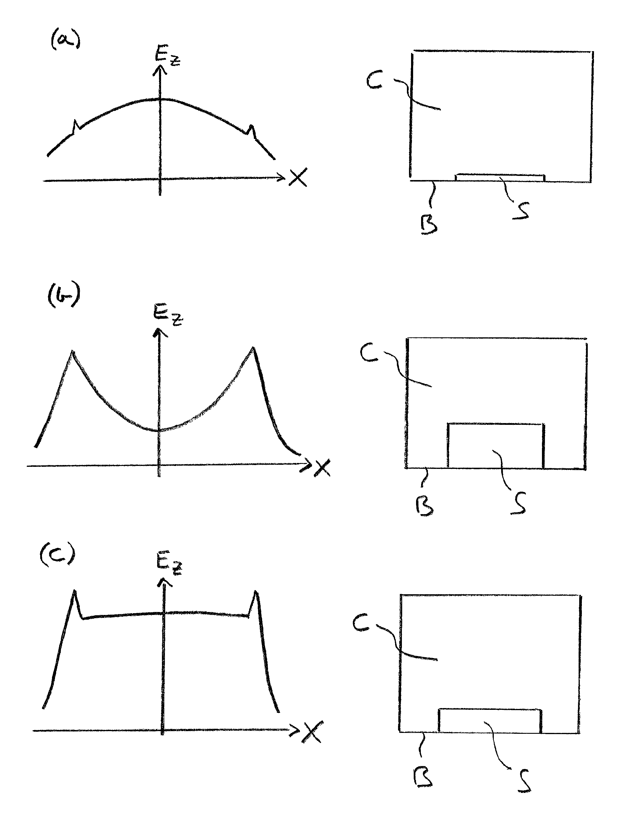 Microwave plasma reactors and substrates for synthetic diamond manufacture