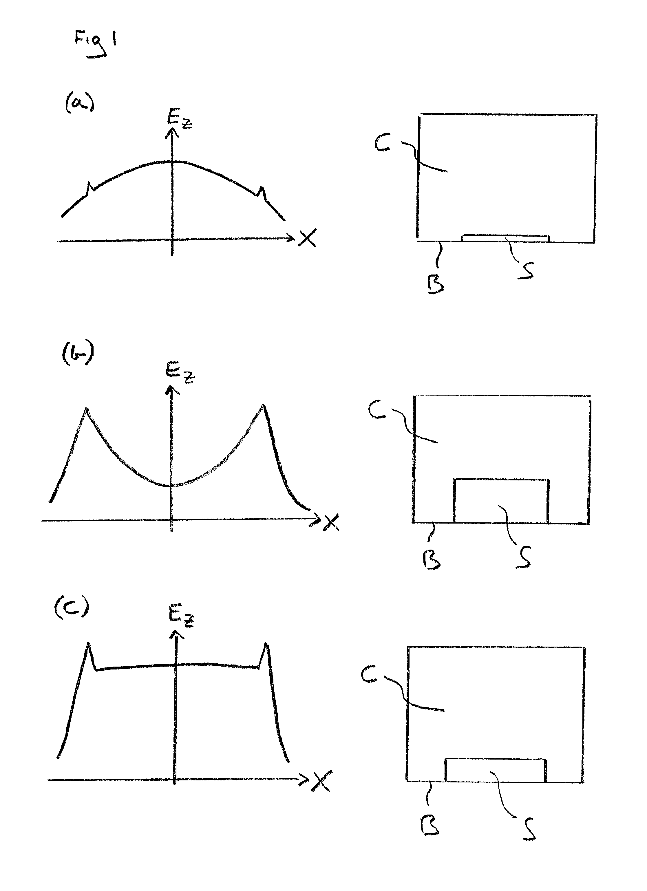 Microwave plasma reactors and substrates for synthetic diamond manufacture