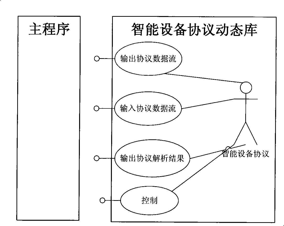 Software interface design method for communicating with third party intelligent equipment protocol