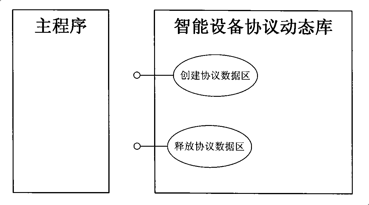 Software interface design method for communicating with third party intelligent equipment protocol