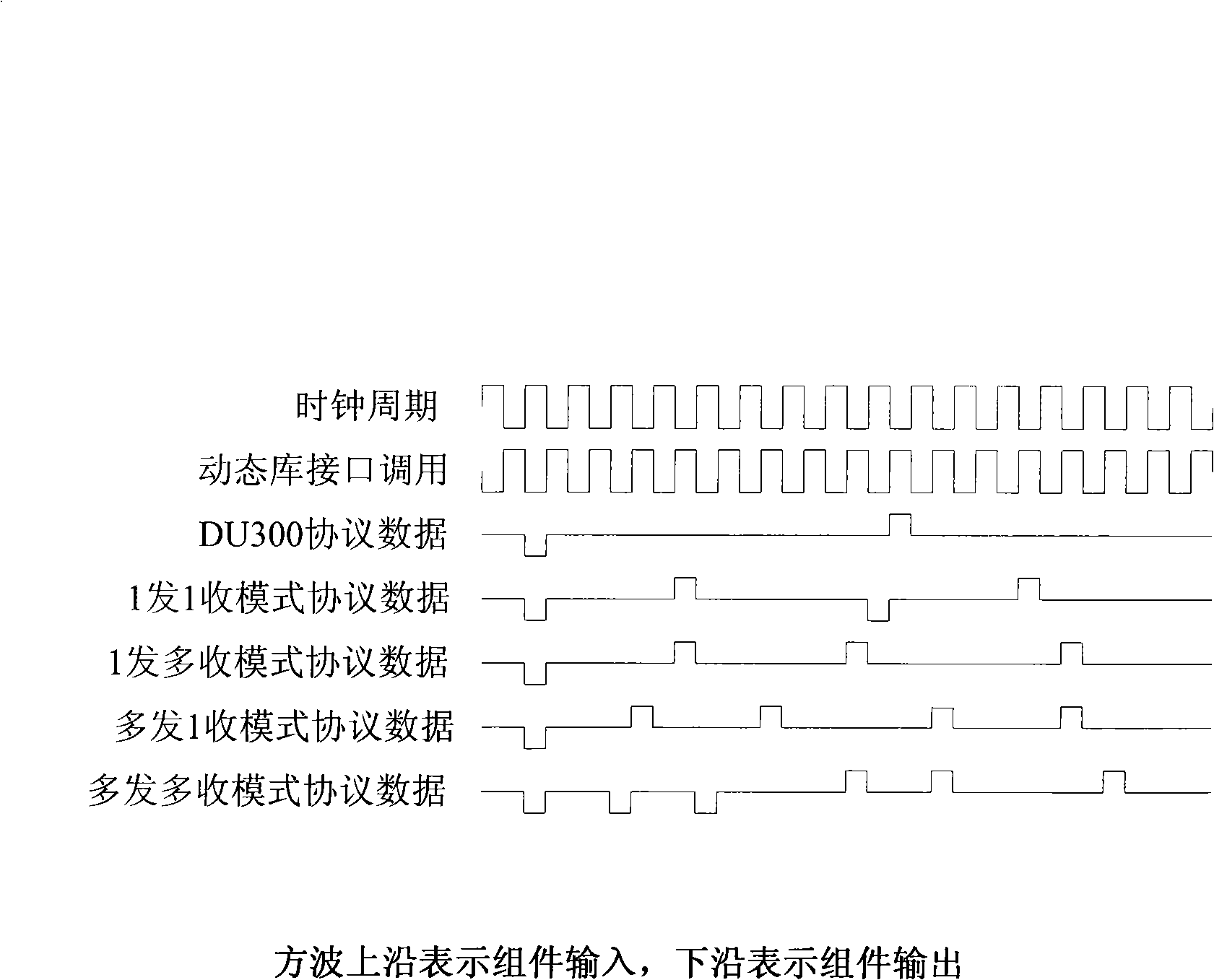 Software interface design method for communicating with third party intelligent equipment protocol