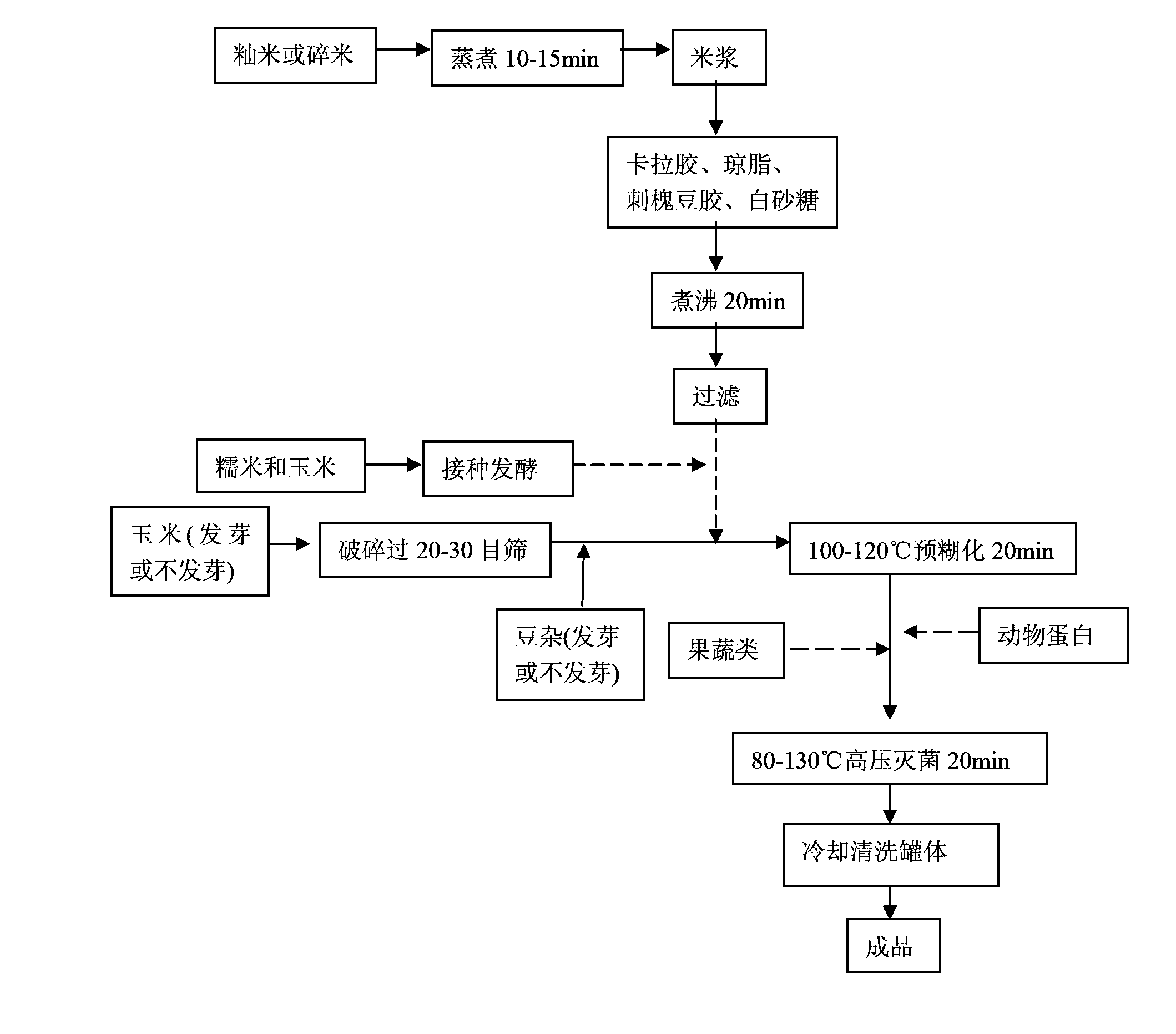 Nutrient grain jelly and manufacturing method thereof