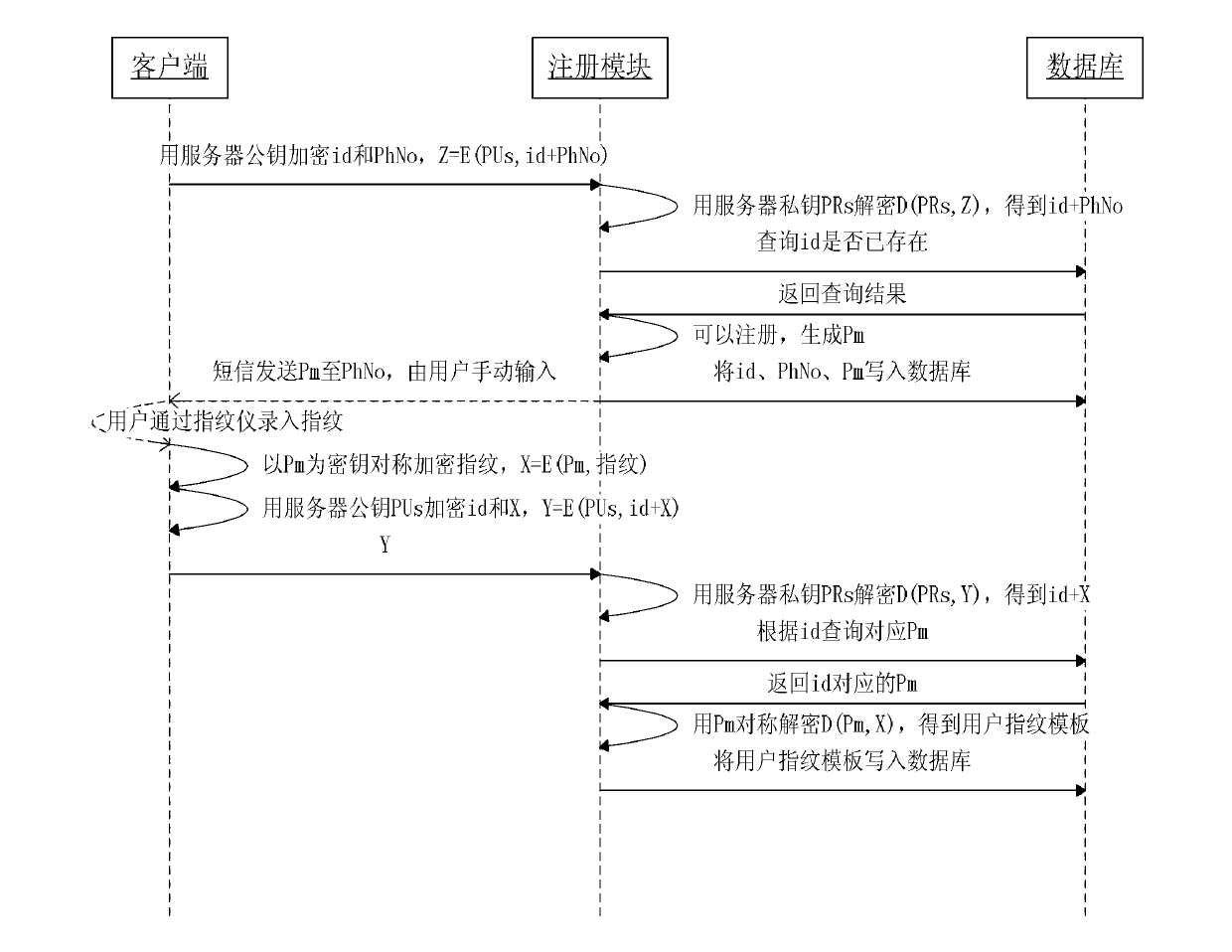 Bidirectional identity authentication method based on dynamic password and biologic features under cloud environment