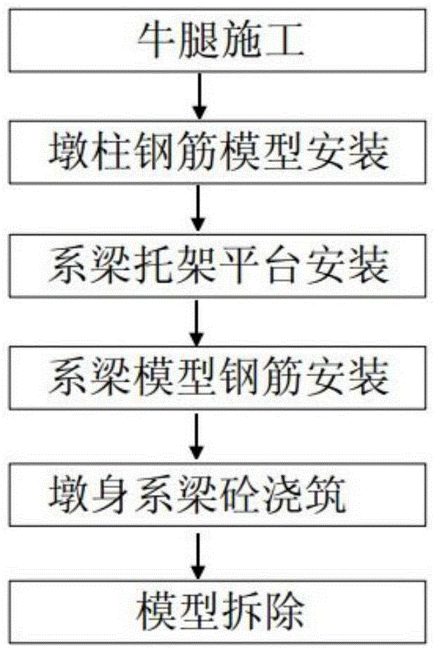 A Synchronous Construction Method of Bridge Pier and Transverse Beam Corbel Bracket