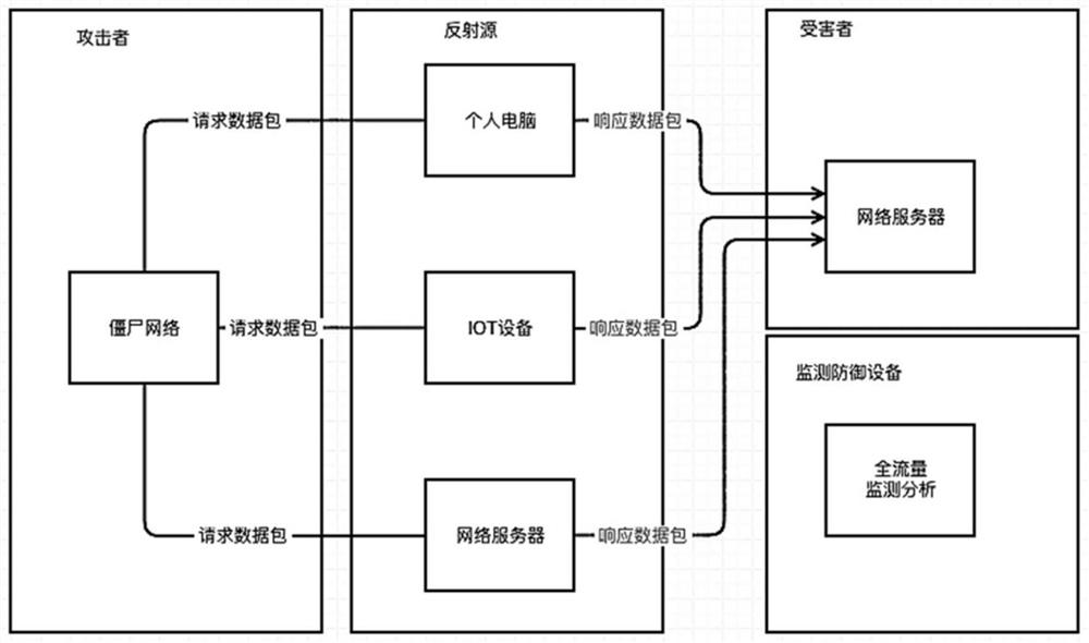 Reflection attack detection method and device and electronic equipment