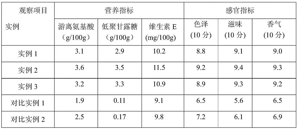 Mannan-oligosaccharide and mulberry vinegar