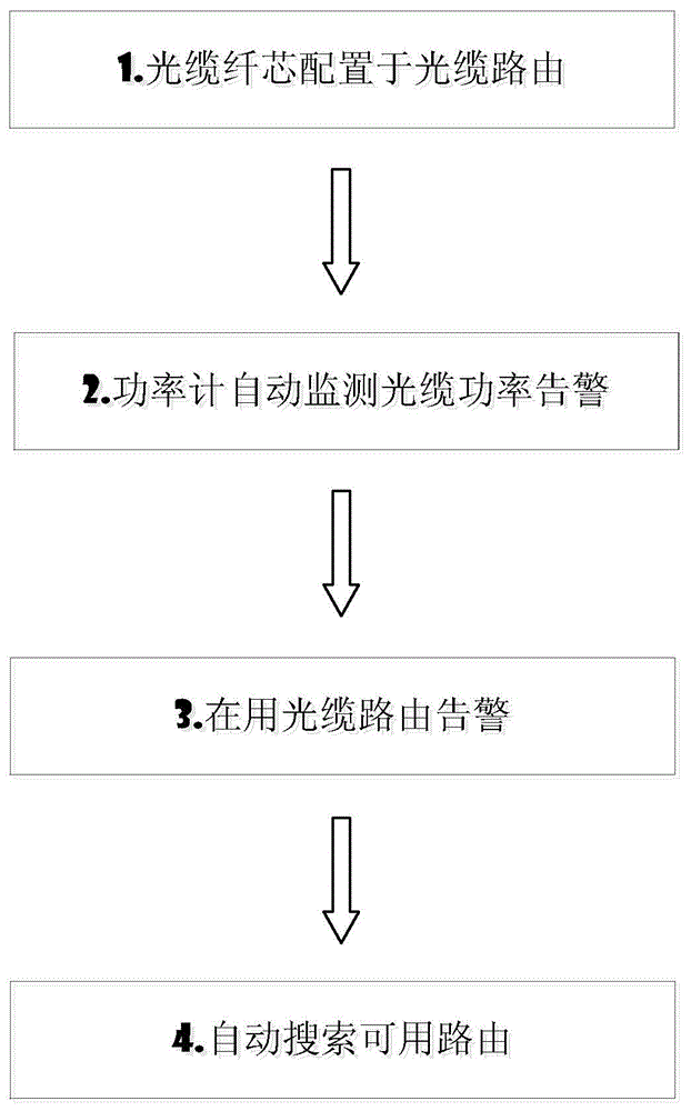 Automatic discovery method and system for optical cable routers