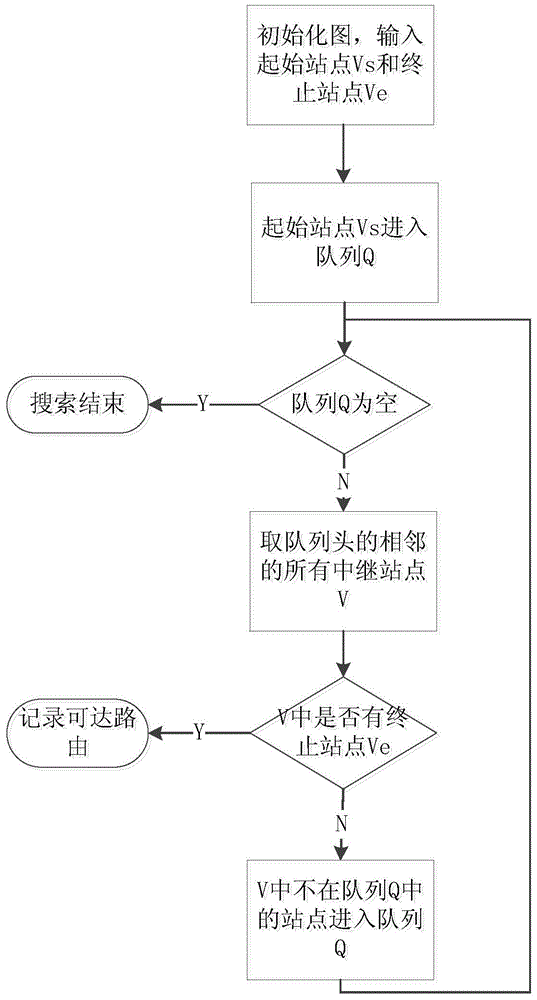 Automatic discovery method and system for optical cable routers