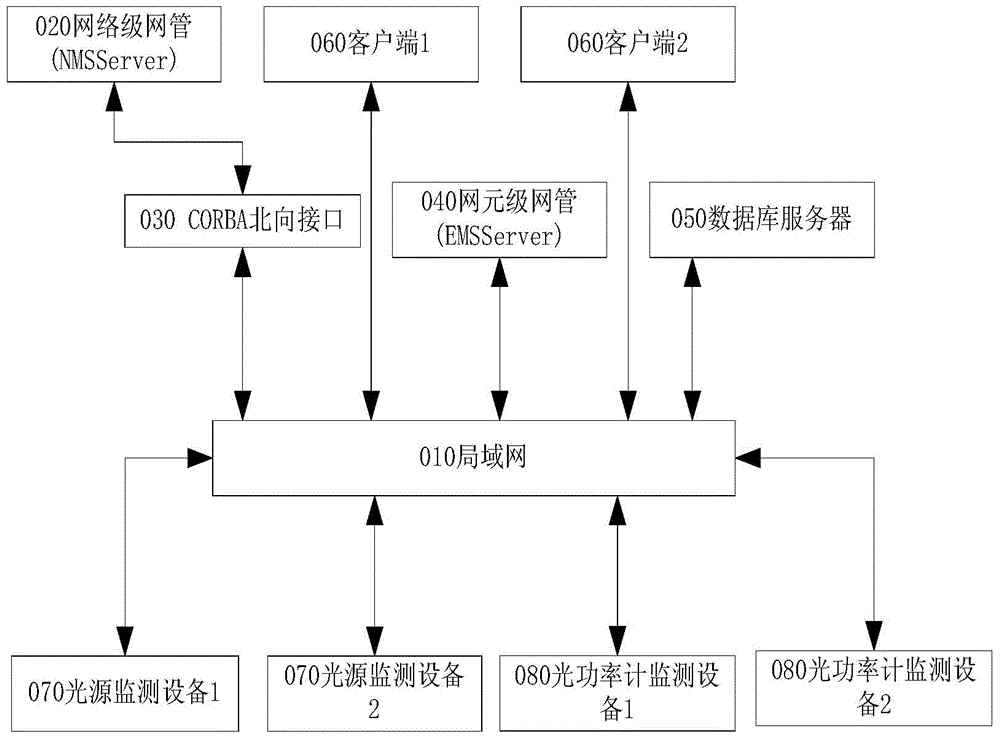 Automatic discovery method and system for optical cable routers