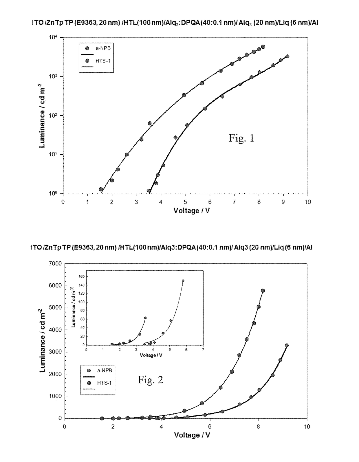 Heterocyclic compounds and their use in electro-optical or opto-electronic devices