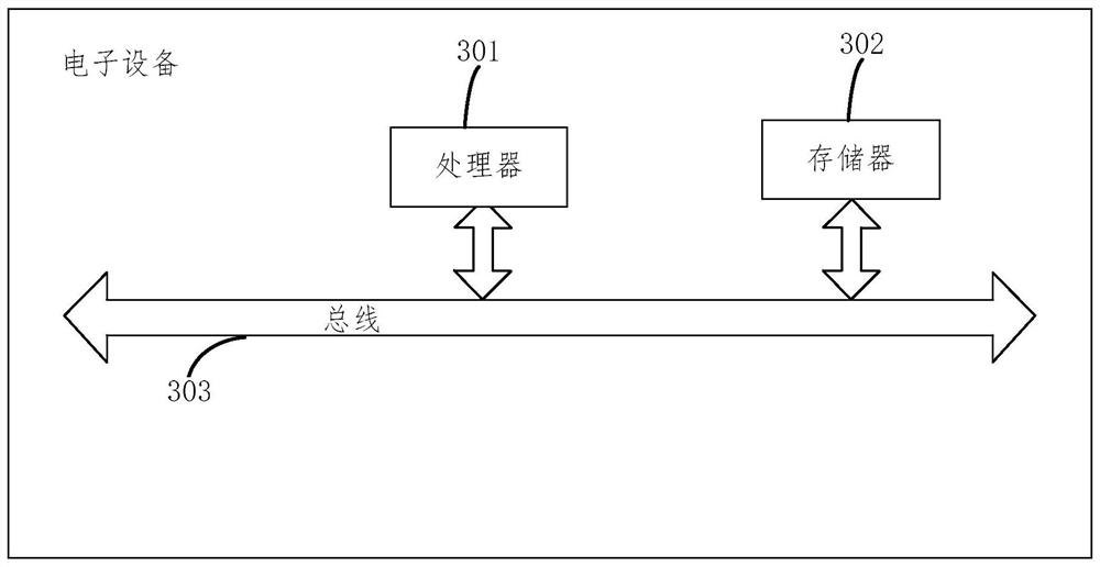 Digital 3D simulation method and device for cardiac motion