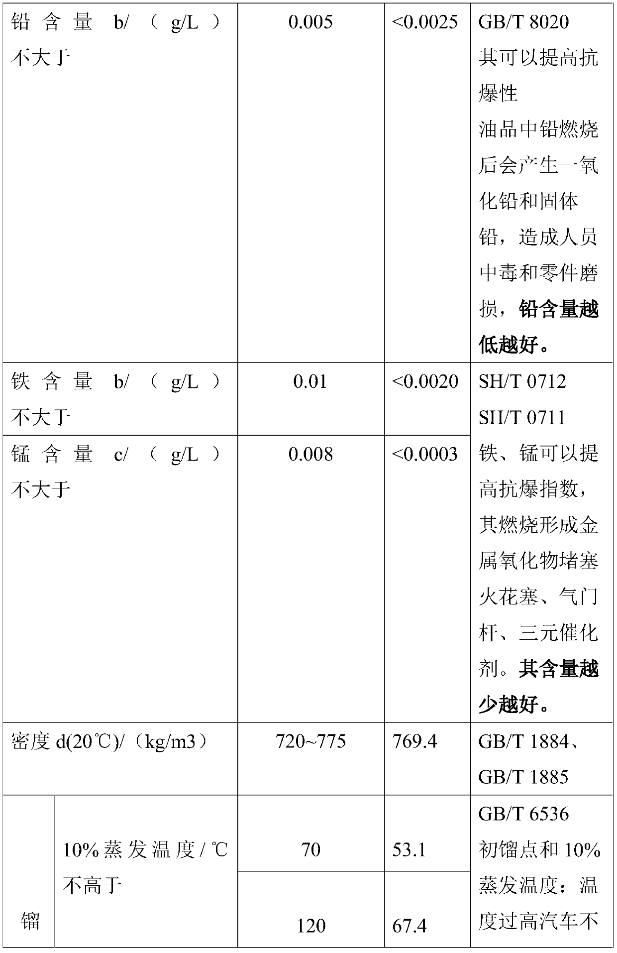 Navigation alcohol fuel air lock prevention additive for automobile and preparation method of navigation alcohol fuel air lock prevention additive