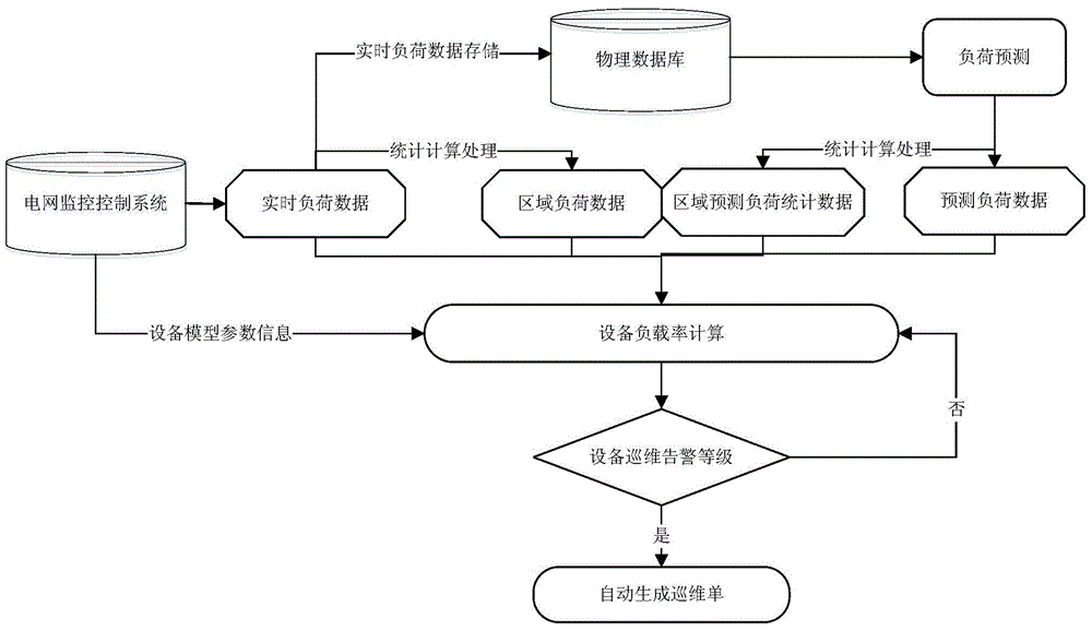 Patrol analysis method and device for centralized control center