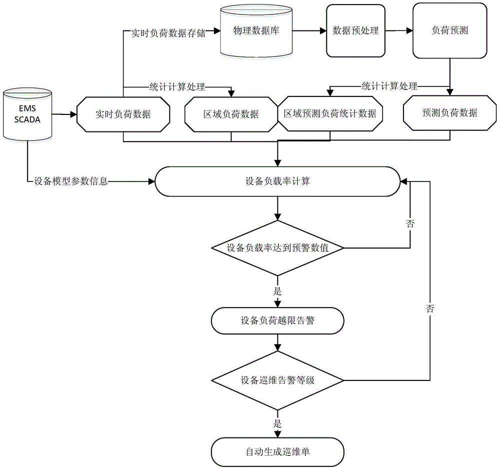 Patrol analysis method and device for centralized control center