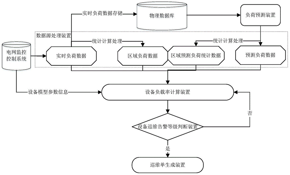 Patrol analysis method and device for centralized control center