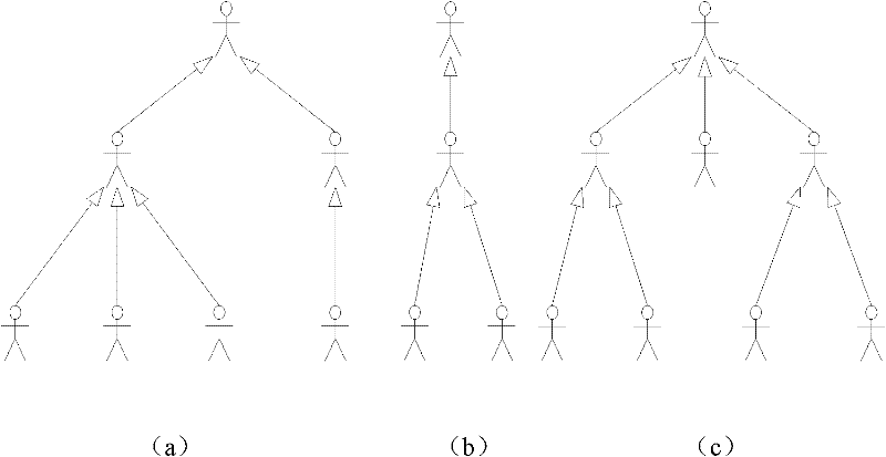 Data isolation method used in storage cloud