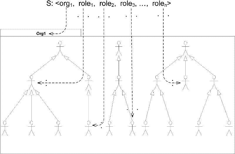 Data isolation method used in storage cloud