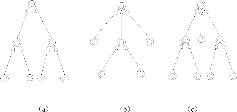 Data isolation method used in storage cloud