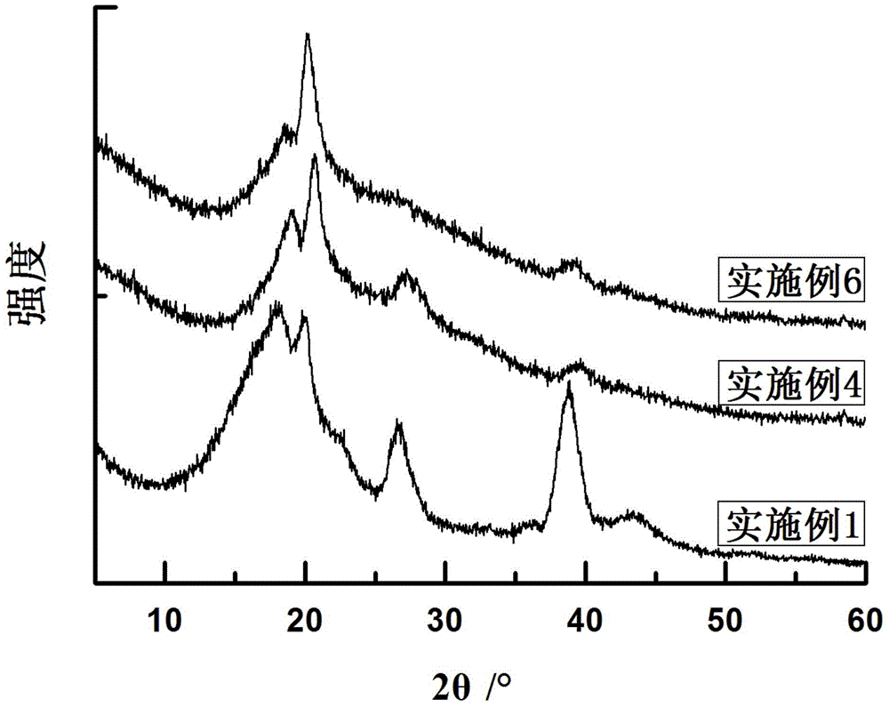 Preparation method of PVDF (polyvinylidene fluoride) film and PVDF film