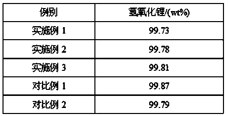 Nano spherical lithium hydroxide and preparation method thereof