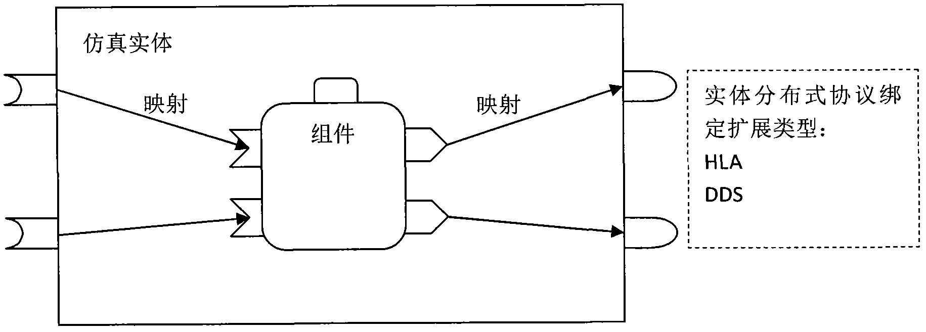 Describing and modeling method of general simulation assemblies