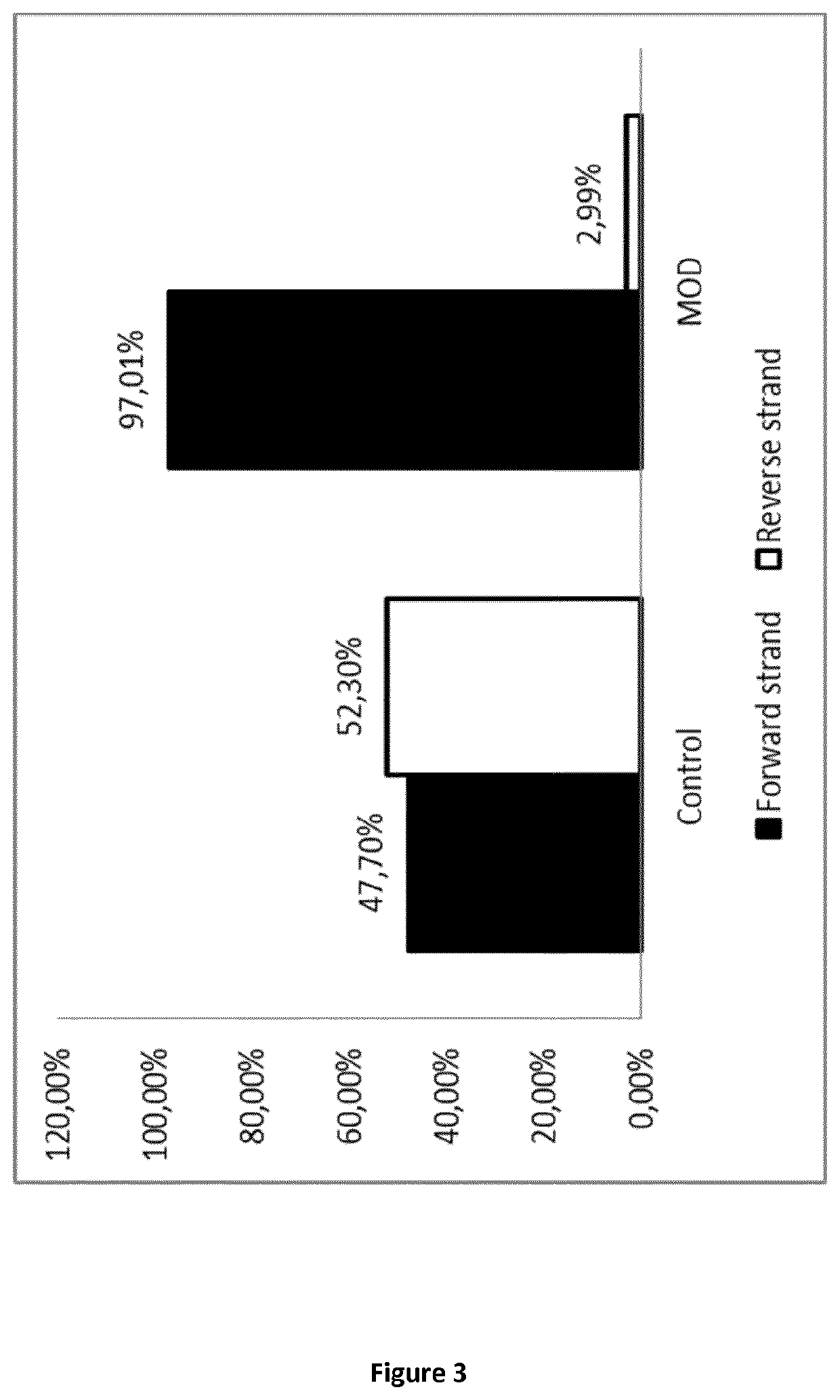 Method for generating a stranded RNA library