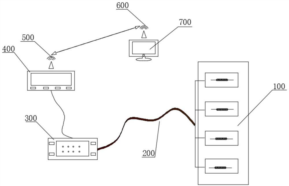 A mining vehicle weighing system and method based on fiber grating sensor