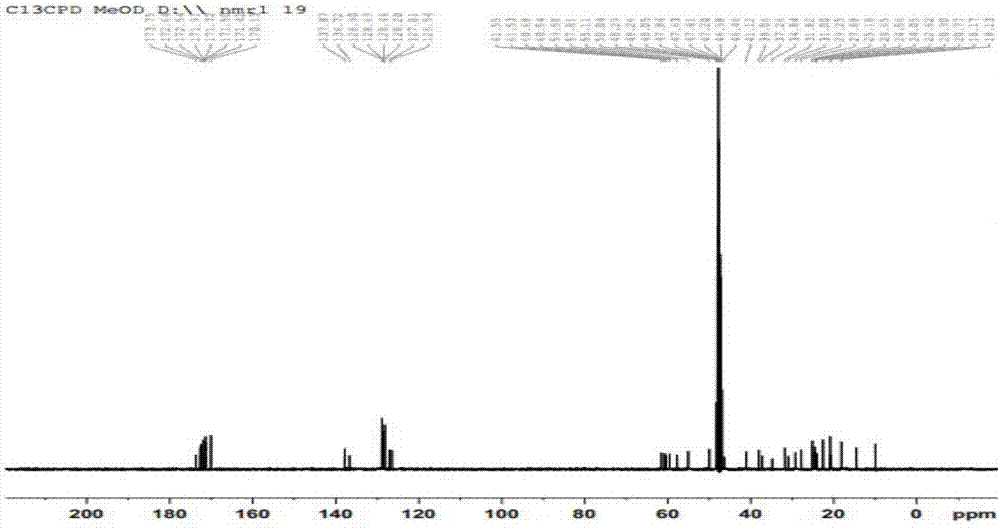 Cyclo(Phe-Pro-lle-Phe-Pro-Pro-Leu-Val)peptide preparation method