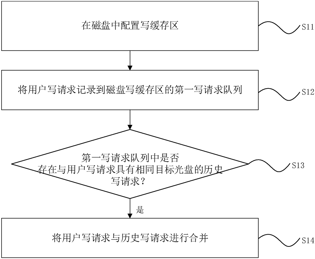 An optical disc data reading and writing method