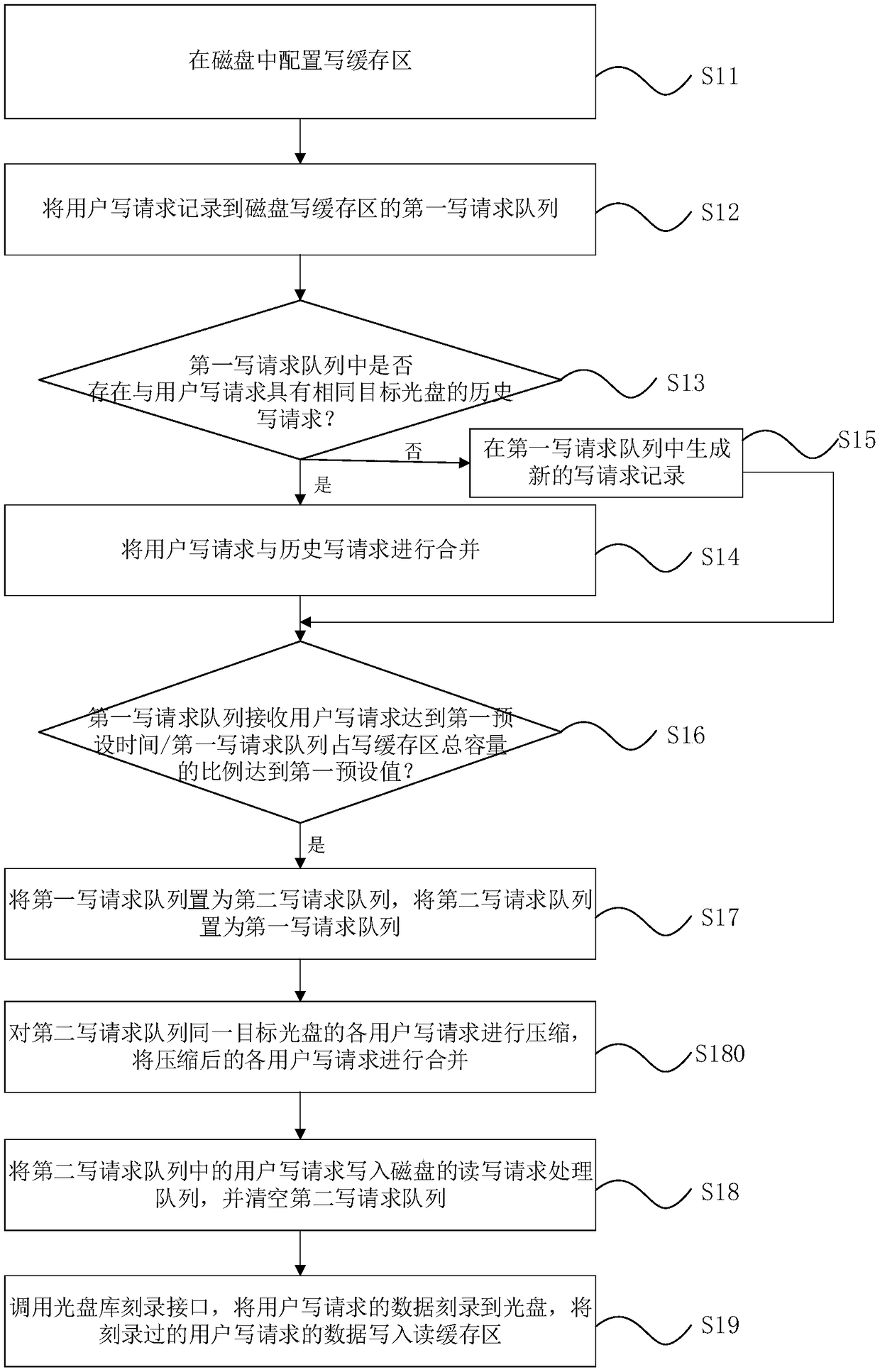 An optical disc data reading and writing method