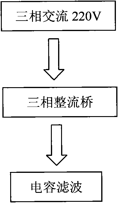 Control device for servo power turret