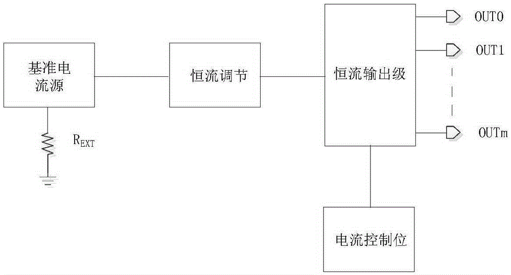 Digital adjustable constant-current driving circuit