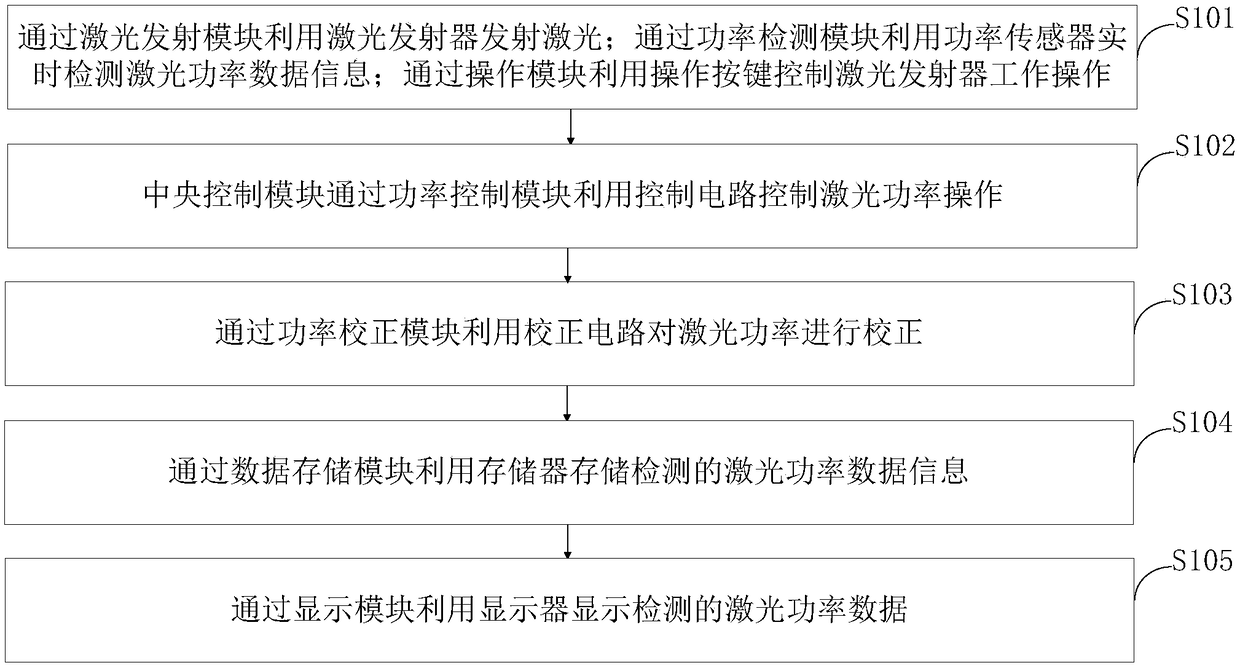 A laser power monitoring system and monitoring method