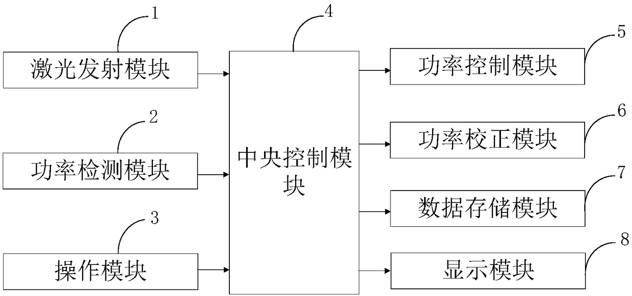 A laser power monitoring system and monitoring method