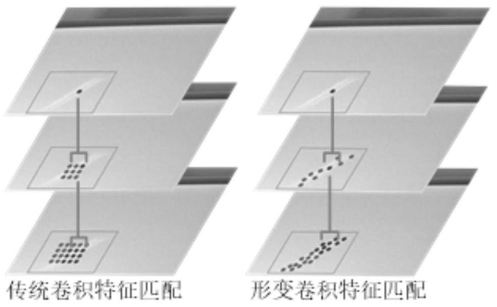 Aluminum profile defect detection method