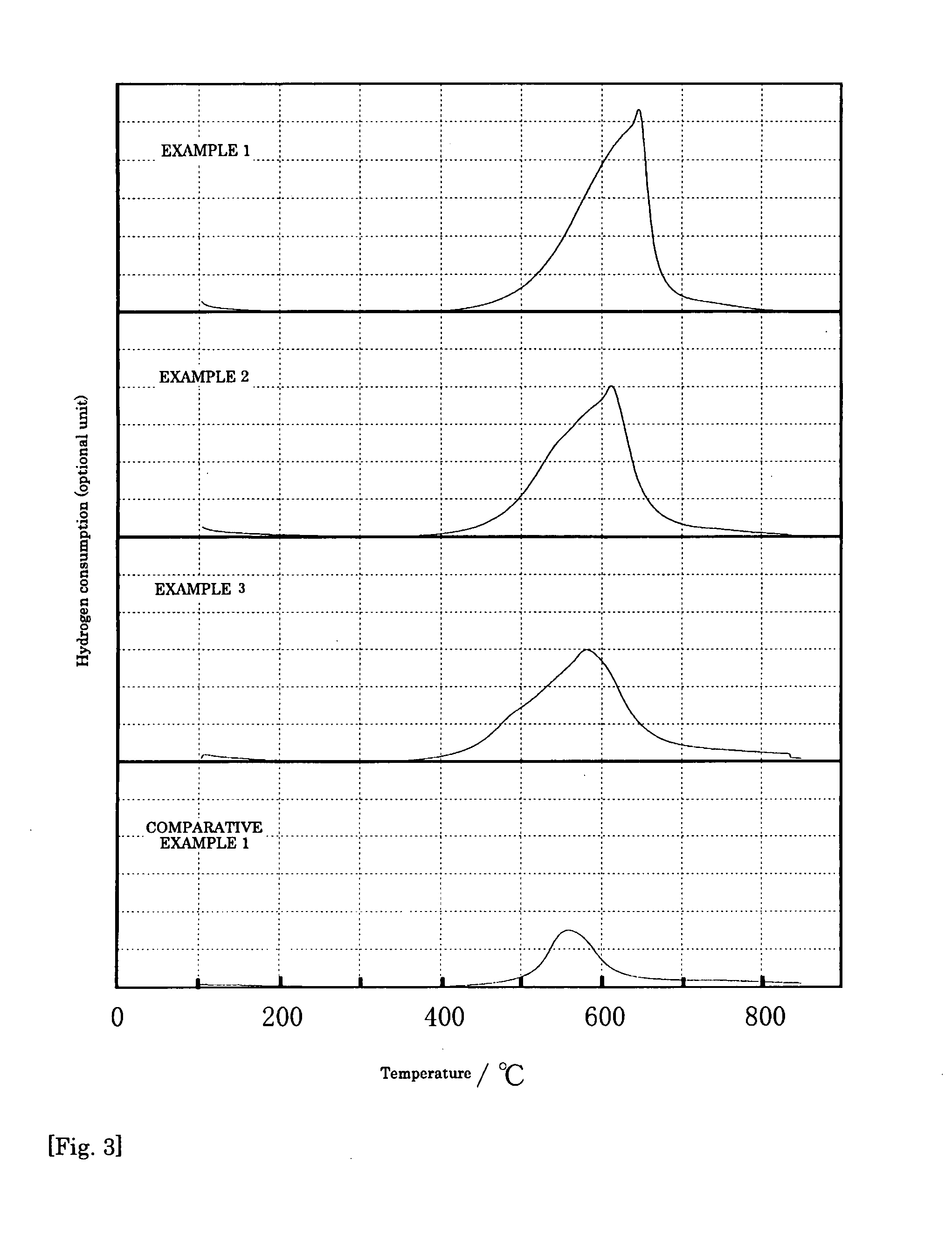 Cerium/zirconium-base composite oxide, method for producing the same, oxygen storage/release component using said cerium-zirconium-base composite oxide, exhaust gas purification catalyst, and exhaust gas purification method using the same