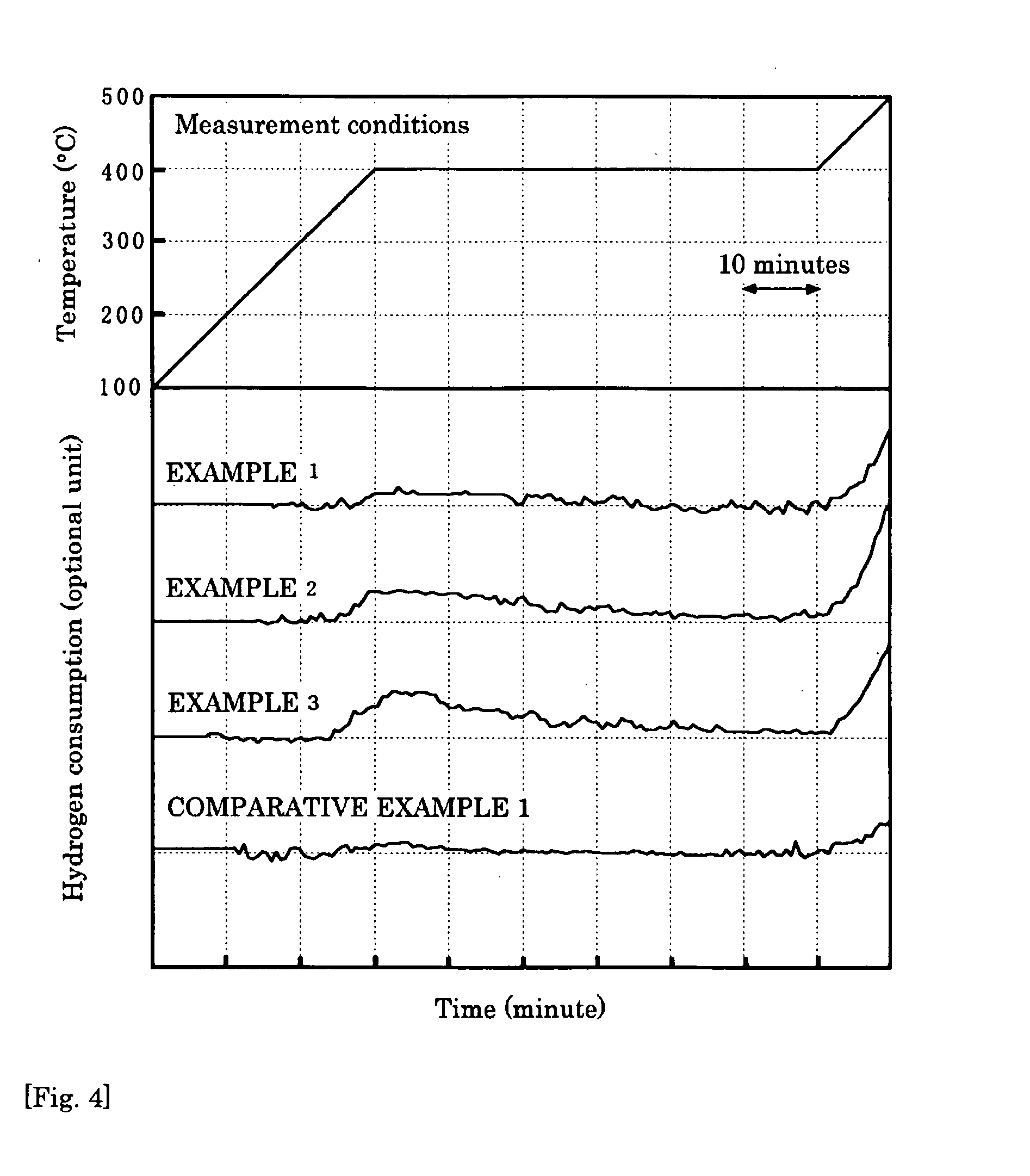 Cerium/zirconium-base composite oxide, method for producing the same, oxygen storage/release component using said cerium-zirconium-base composite oxide, exhaust gas purification catalyst, and exhaust gas purification method using the same