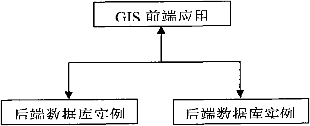 Multi-instance GIS platform unified user management method and system