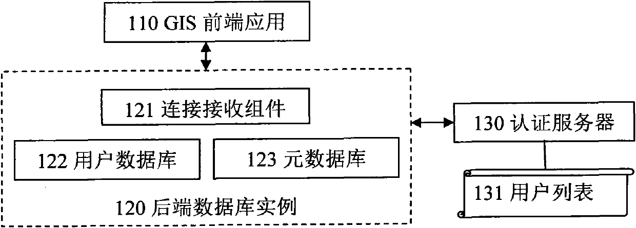 Multi-instance GIS platform unified user management method and system